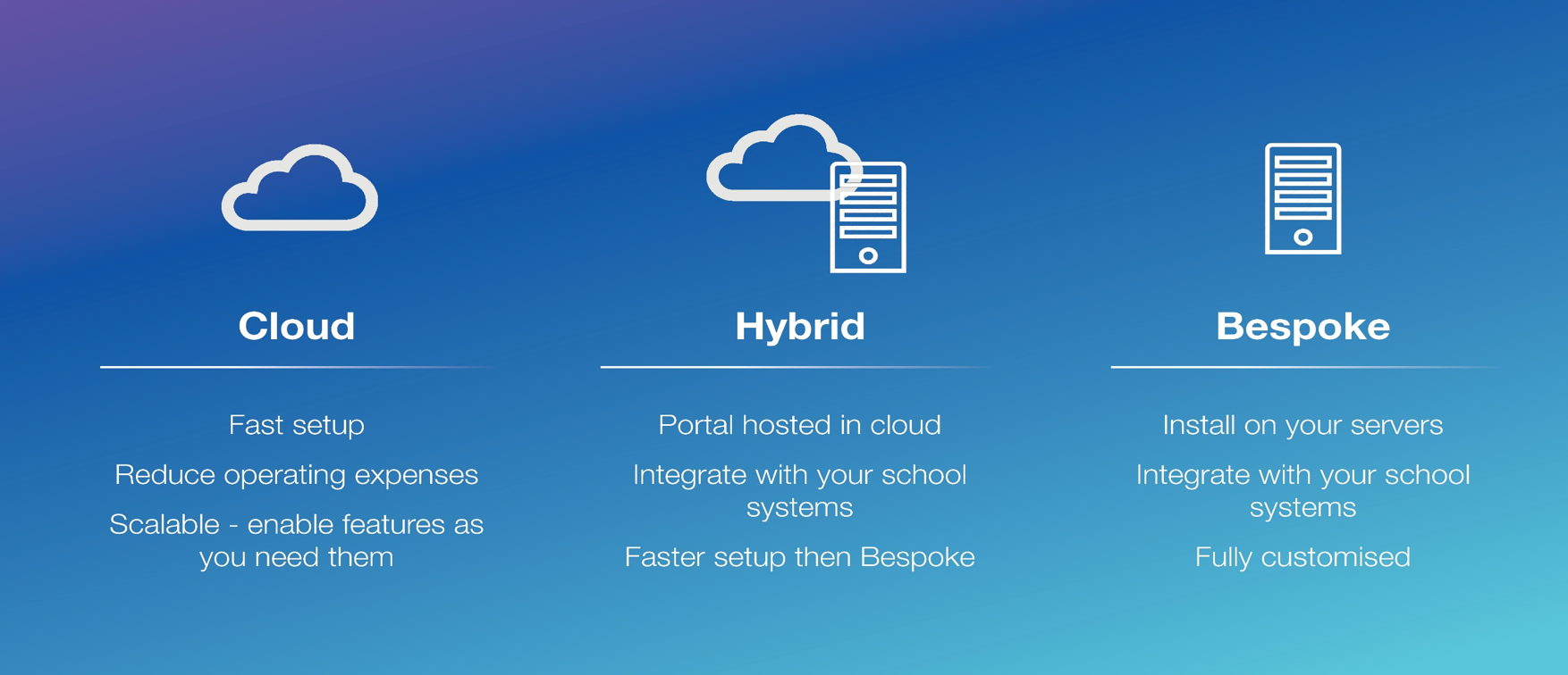 cloud download vs local reinstall windows 10